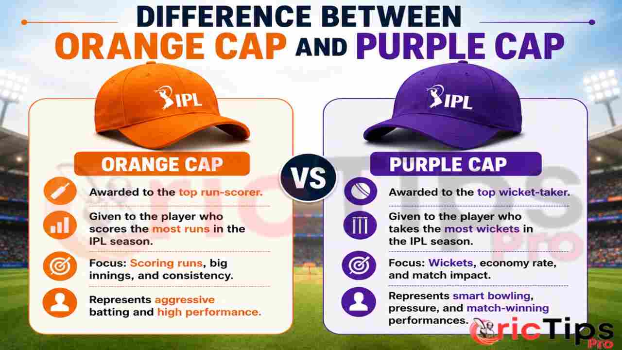 Orange Cap and Purple Cap difference in IPL infographic.