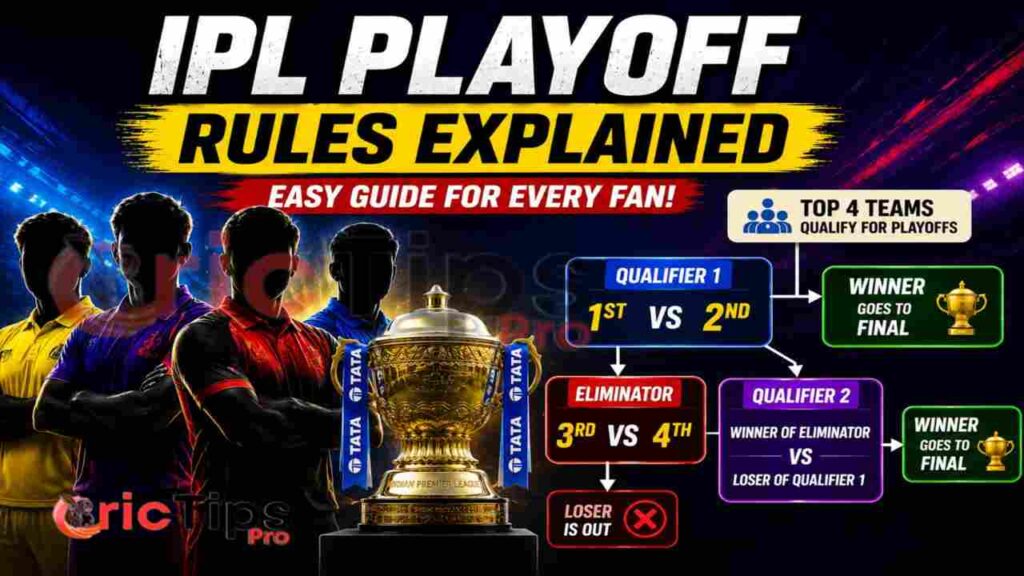 IPL Playoff Rules Explained thumbnail featuring IPL trophy, playoff bracket, and team visuals in a dark blue sports-themed background.