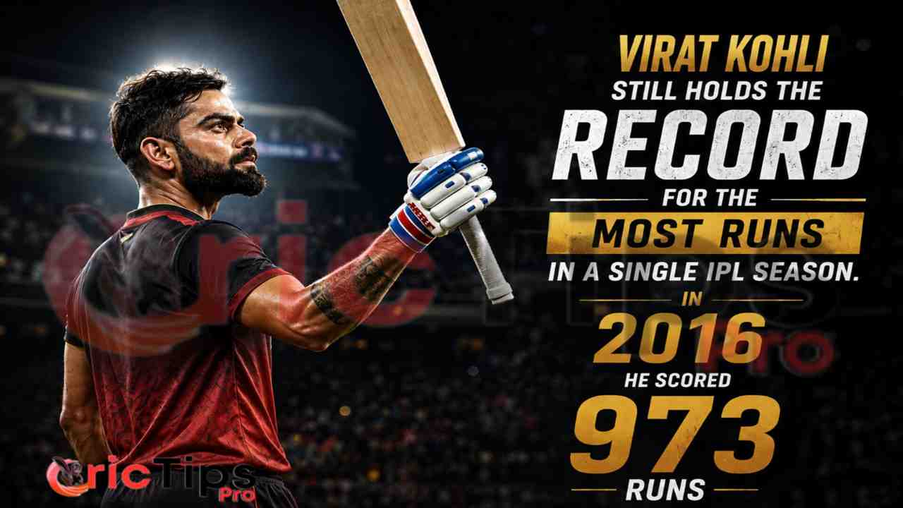 Virat Kohli still holds the record for the most runs in a single IPL season with 973 runs in 2016.
