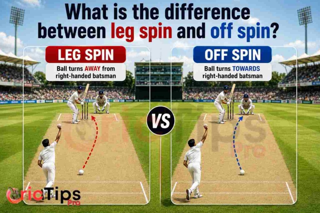 Comparison image explaining the difference between leg spin and off spin in cricket, showing how the ball turns against a right-handed batsman.