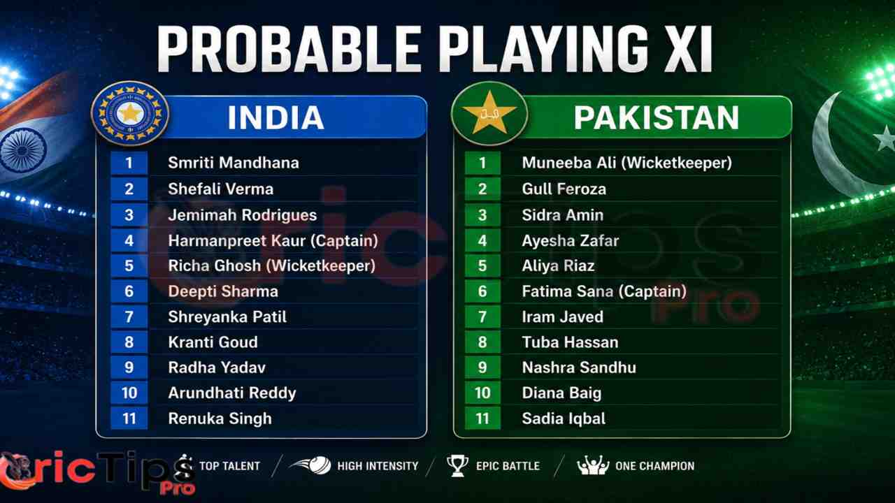 India Women and Pakistan Women probable playing XI for the ICC Women's T20 World Cup 2026 match at Edgbaston.