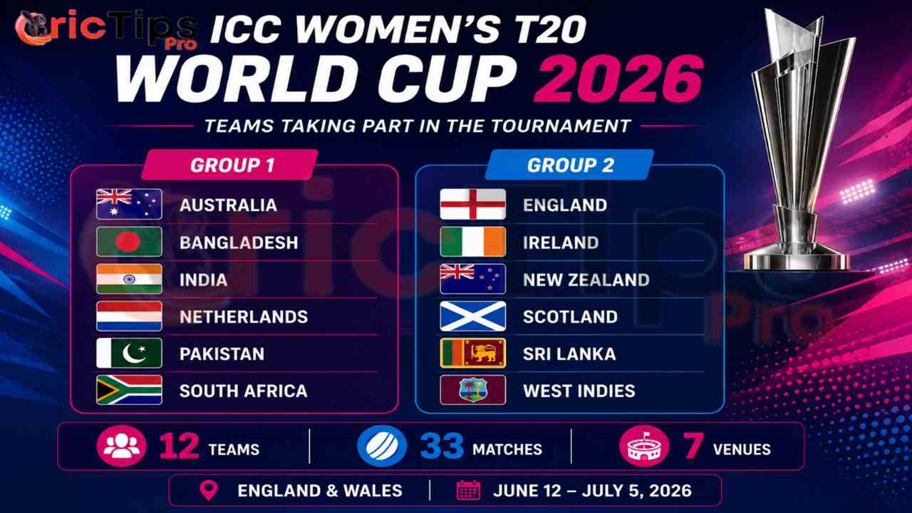 ICC Women's T20 World Cup 2026 team groups featuring Australia, India, England, New Zealand, South Africa, and other participating nations.
